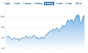 Thị giá cao kỷ lục 15 năm, công ty của nữ hoàng cá tra muốn bán sạch cổ phiếu quỹ, dự thu về gần 150 tỷ - Ảnh 1.